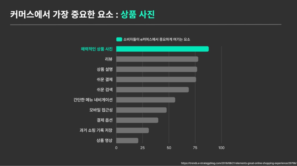 이커머스에서 제품 사진의 중요성