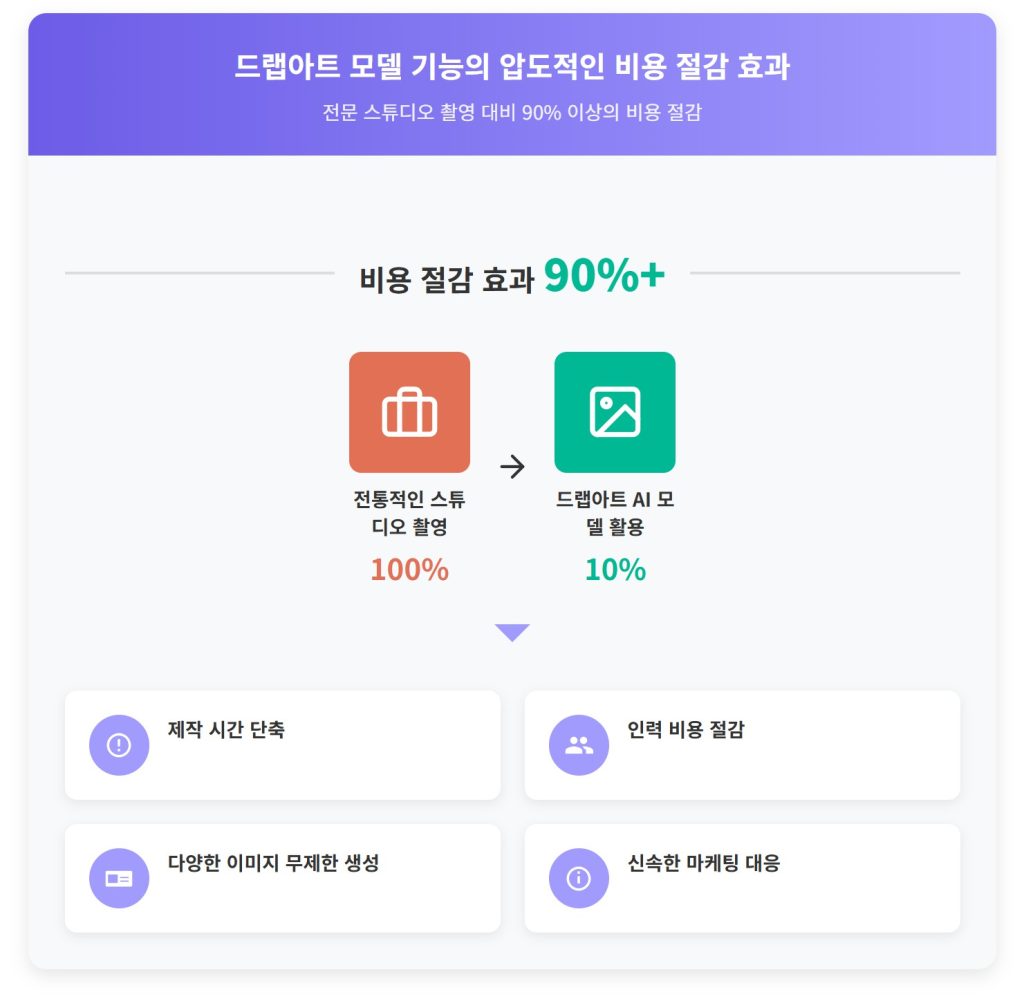 브랜드에 생동감을 더하는 AI 모델