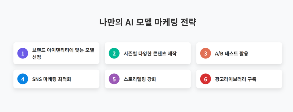 브랜드에 생동감을 더하는 AI 모델