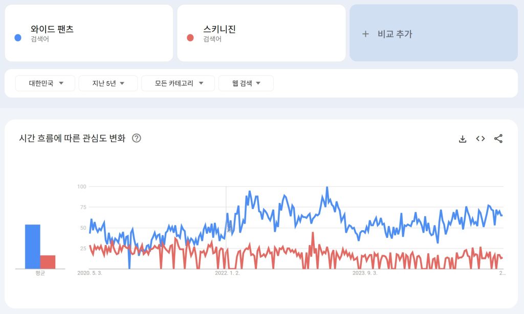 구글 트렌드 데이터 기반 인기 상품 발굴