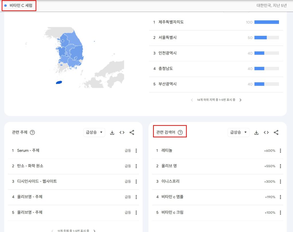 검색 최적화를 위한 핵심 키워드 도출