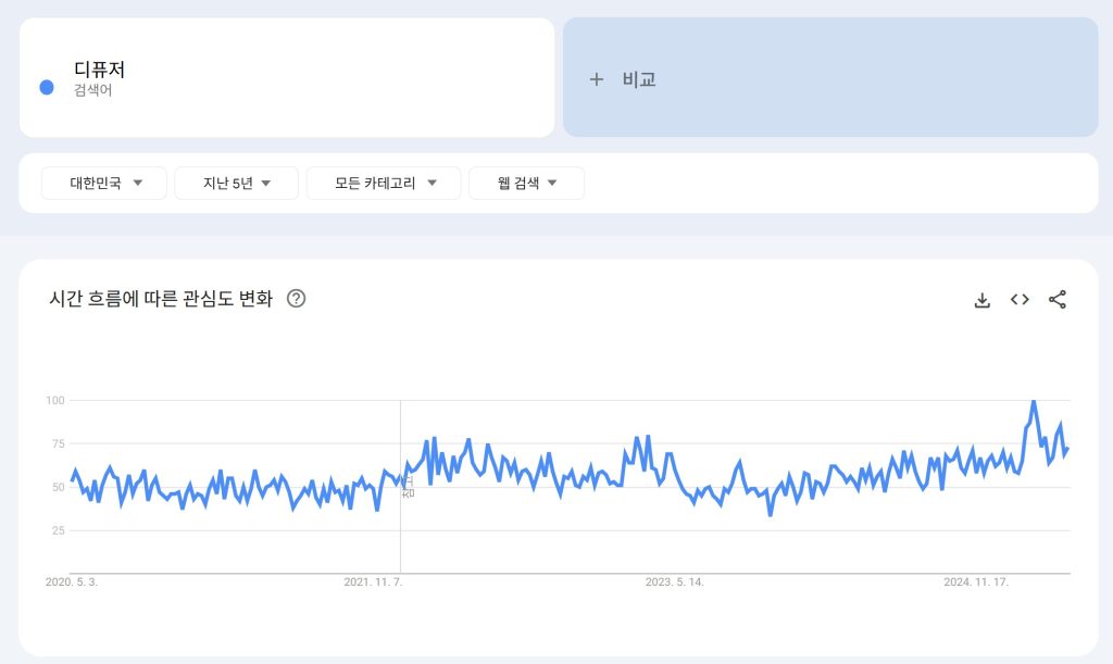시즌별 마케팅 전략 수립