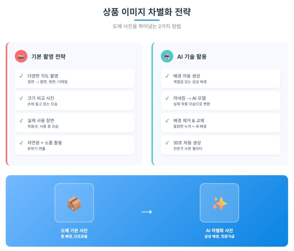 차별화되는 상품 상세페이지 만들기 꿀팁 5가지