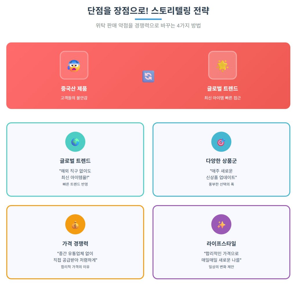 차별화되는 상품 상세페이지 만들기 꿀팁 5가지