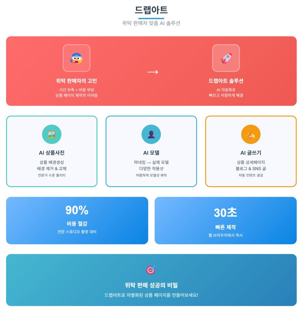 차별화되는 상품 상세페이지 만들기 꿀팁 5가지