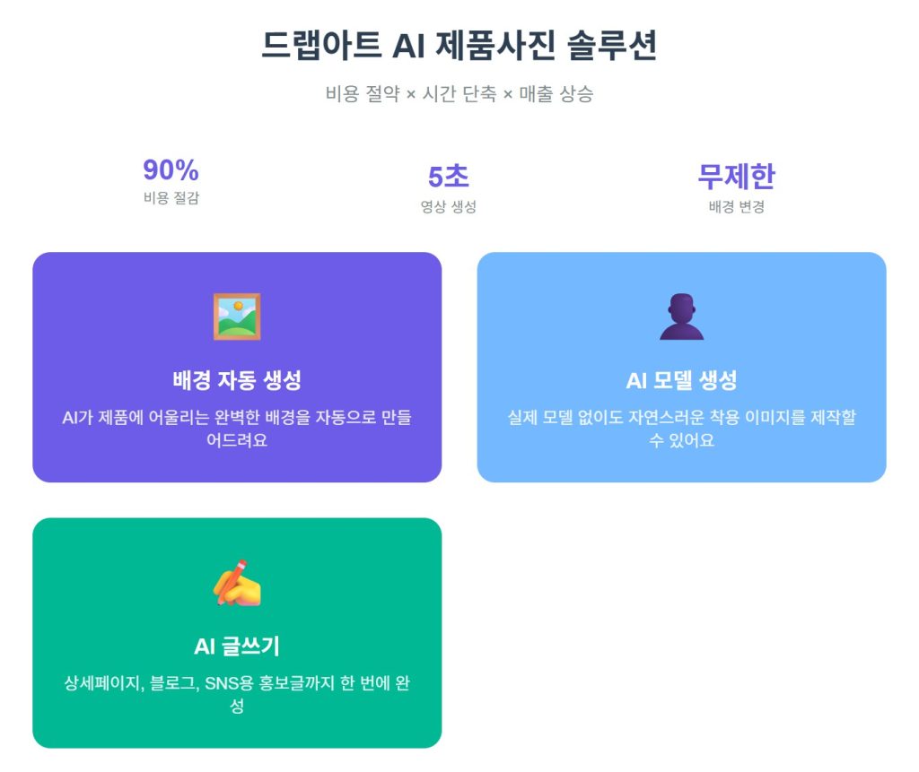 패션 잡화 상품 사진 효과적인 촬영법 5가지