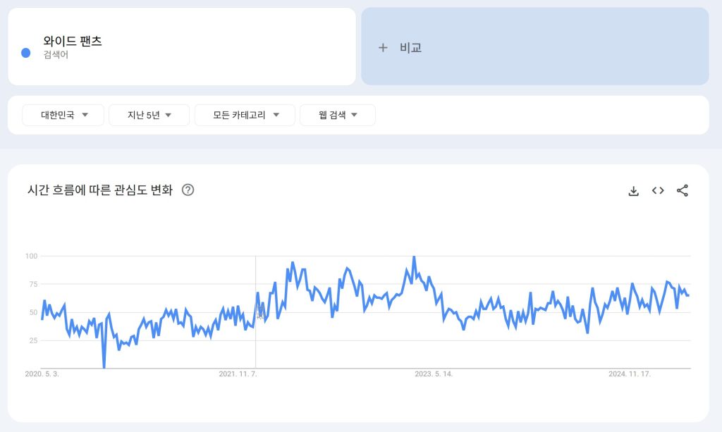 구글 트렌드 데이터 기반 인기 상품 발굴