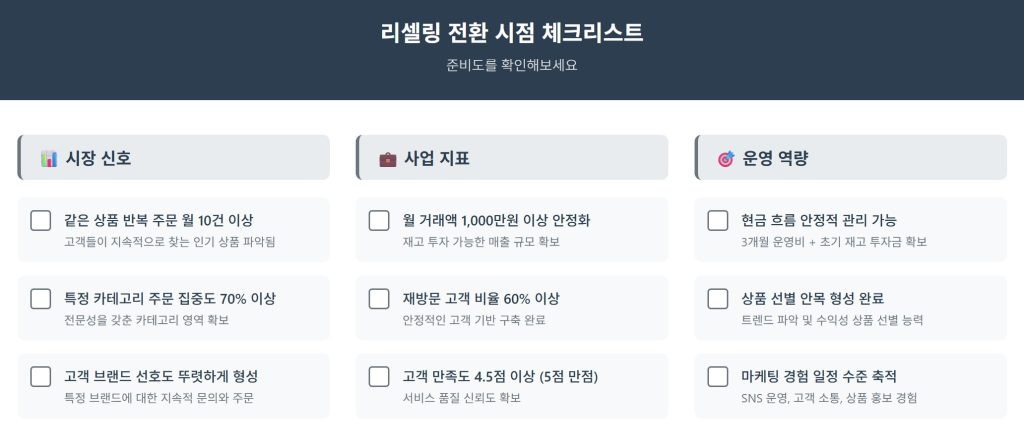 해외 구매대행에서 리셀링으로 레벨업! 온라인 쇼핑 수익 극대화 전략