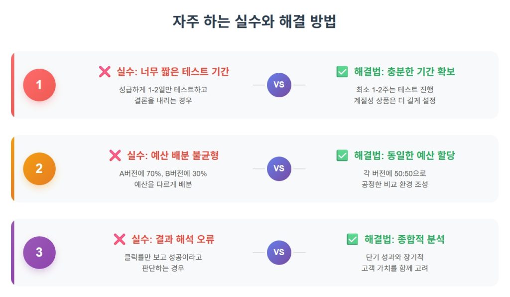 AB테스트란? 광고 A/B 테스트로 마케팅 효과 높이는 방법