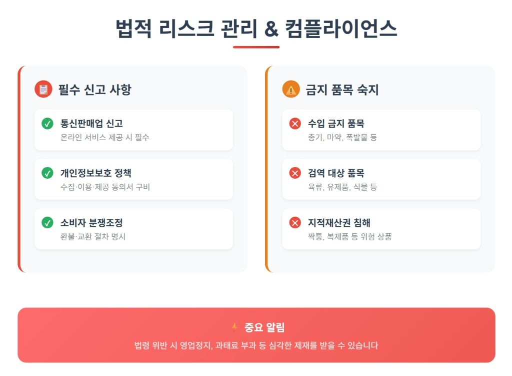 구매대행 창업 기초 완벽 가이드 - 초보자도 월 500만원 수익 가능한 완전 정복법